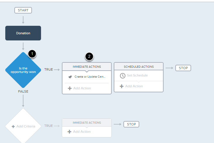 process builder overview