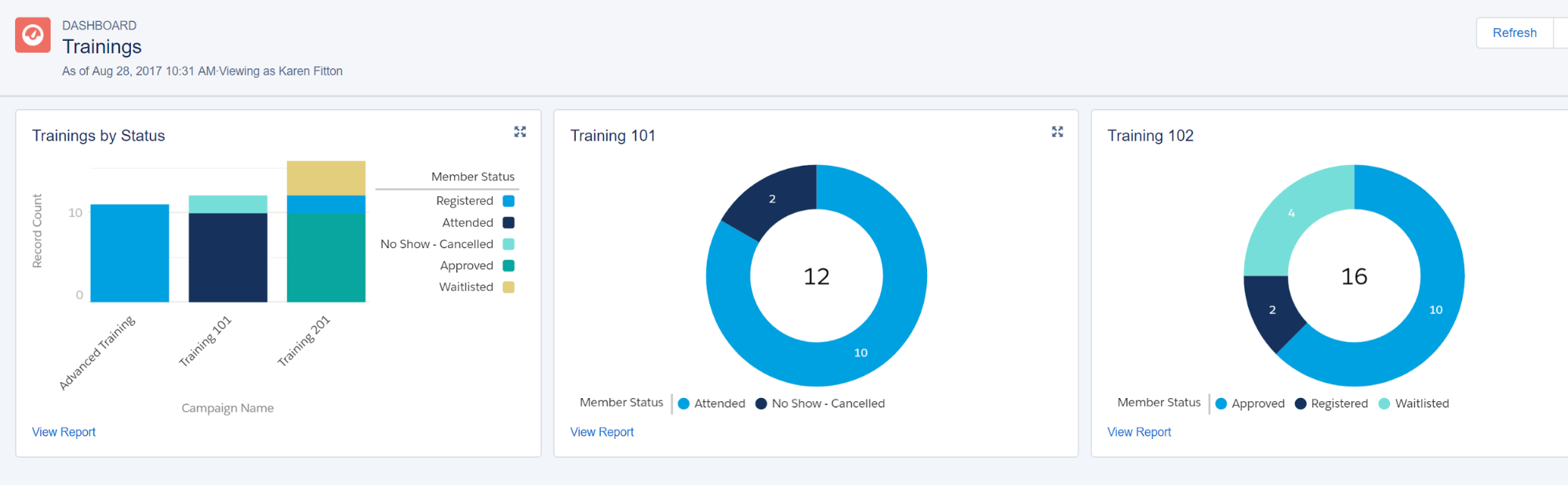training dashboard Bigger Boat Consulting